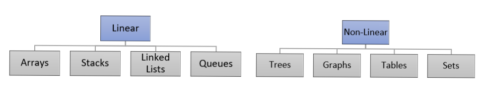 Data-Structure-And-Algorithm